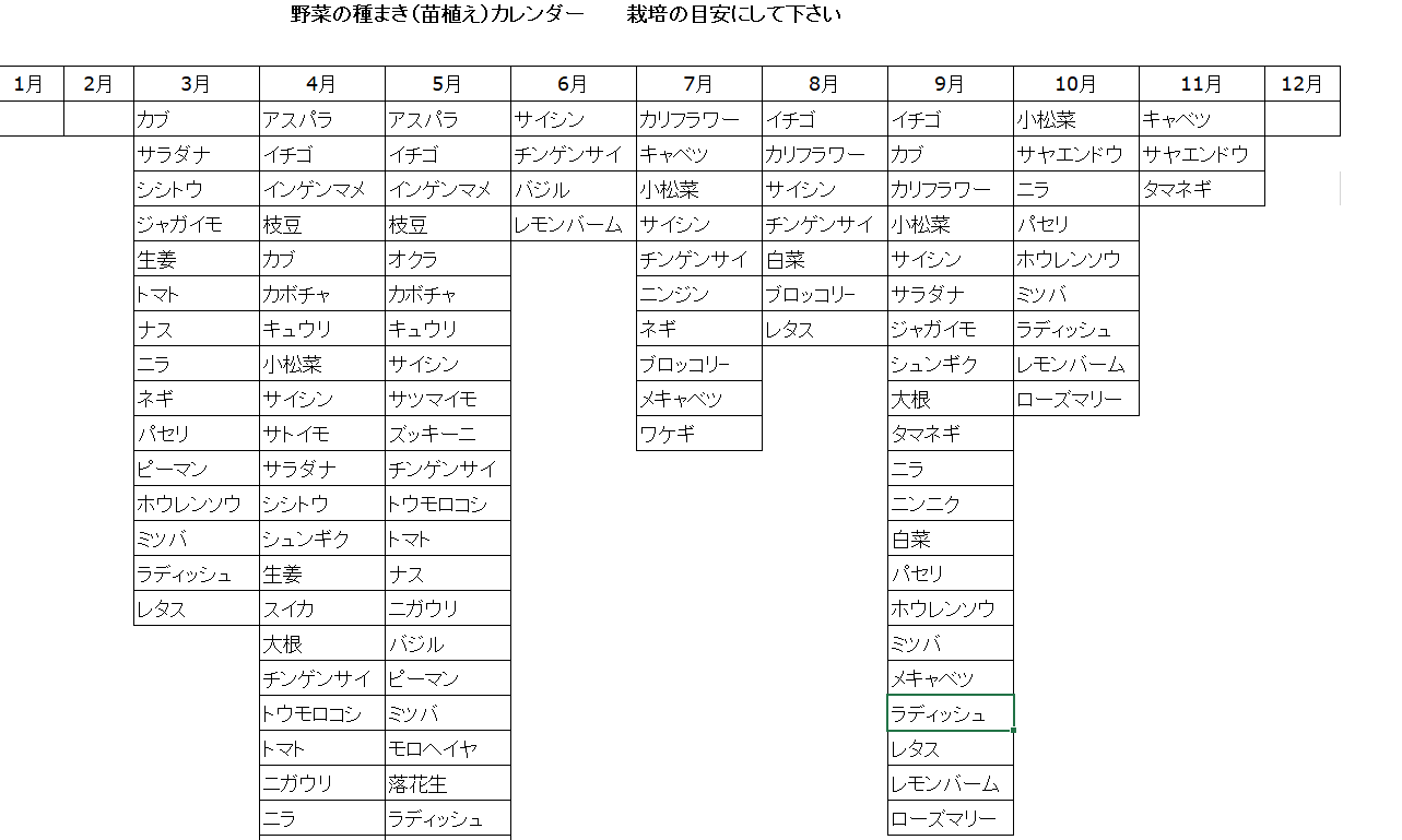 エクセルつき 家庭菜園の年間カレンダー 簡単 家庭菜園の始め方と初心者におすすめグッズ